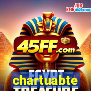 chartuabte